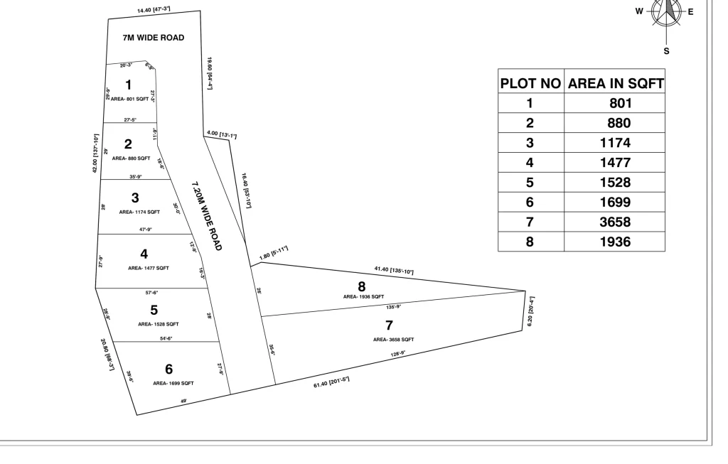 Real Estate Consultants act as intermediaries and expert advisors, guiding clients (buyers, sellers, tenants, and investors) through the complexities of the property market in Nagapattinam. Their main goal is to ensure smooth, legal, and financially beneficial property dealings.